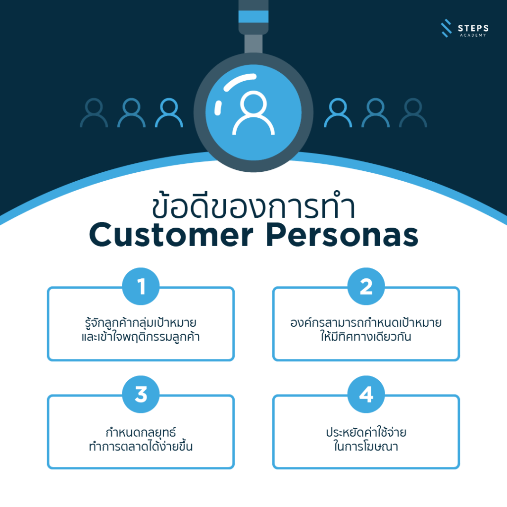 ข้อดีของการทำ Customer persona 