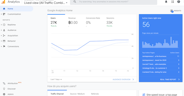 ประโยชน์จากการใช้งาน Google Analytics อย่างถูกวิธี