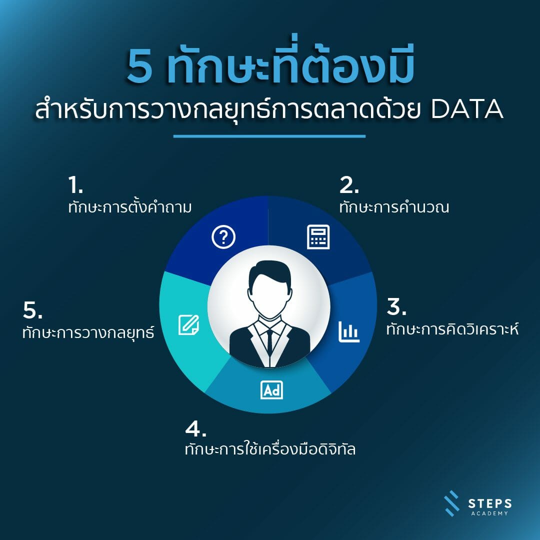คำแนะนำสำหรับนักการตลาดดิจิทัลในการฝึกฝนและติดตามเทรนด์การออกแบบ Instagram Stories ด้วย Canva