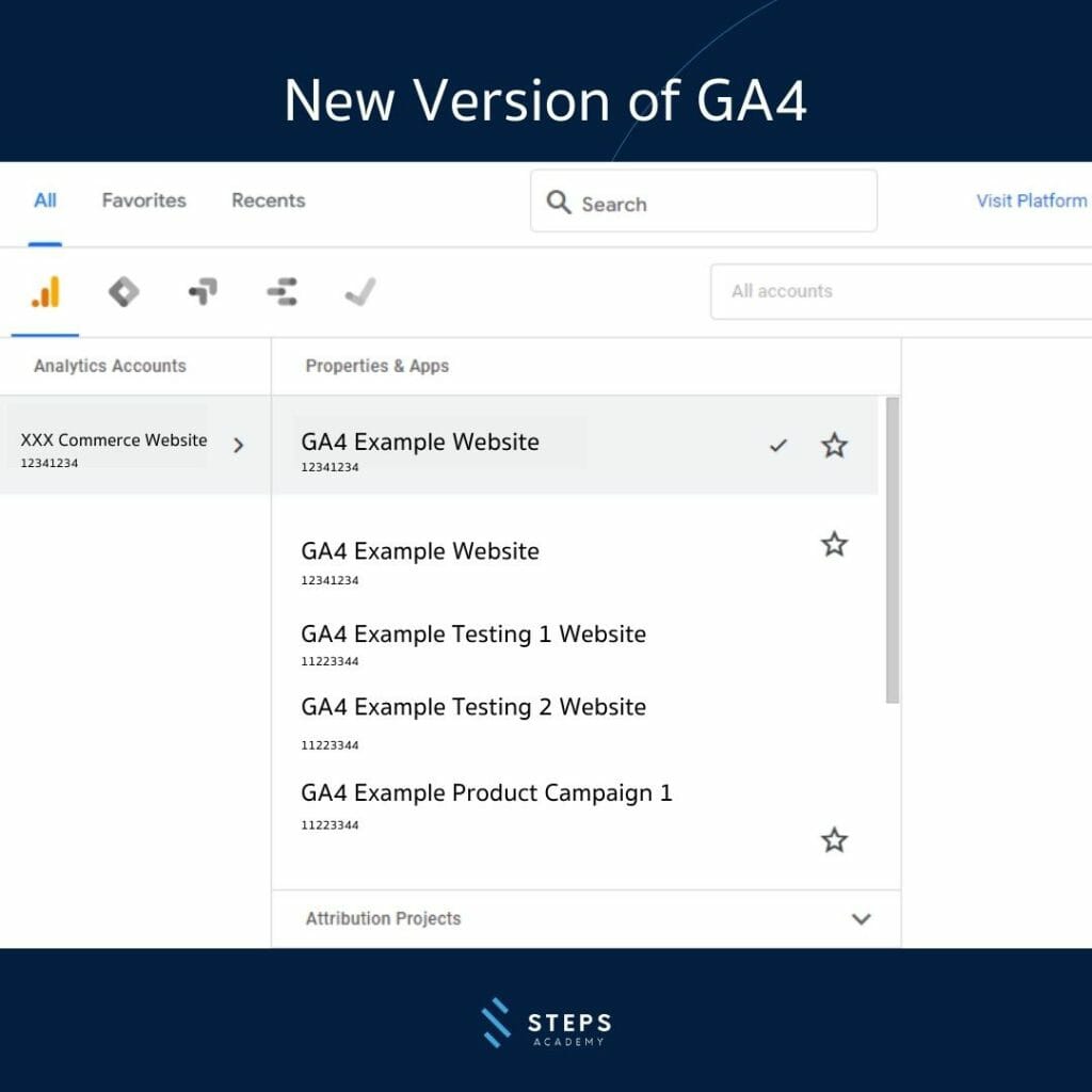 ภาพด้านบน เป็นภาพตัวอย่าง Google Analytics 4 เวอร์ชันใหม่