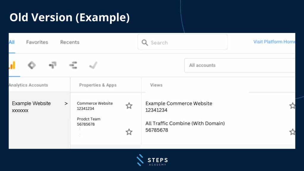 ภาพด้านบน เป็นภาพตัวอย่าง Analytics แบบเดิม
