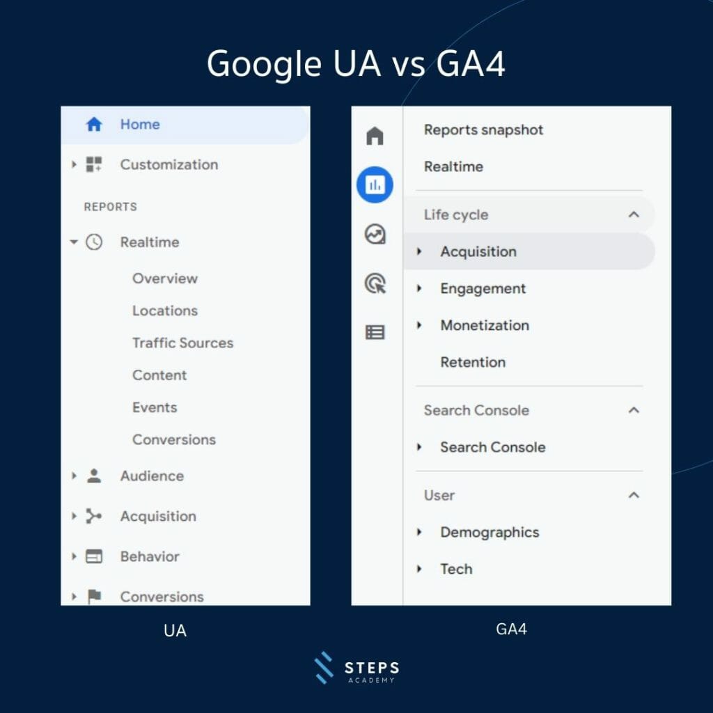 google analyitics with new names
