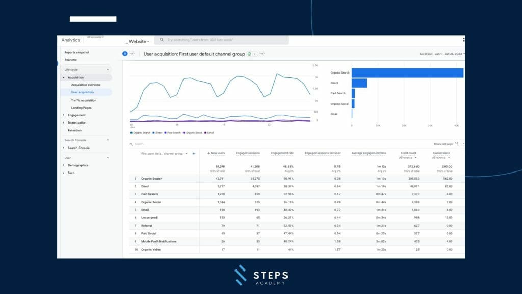google analyitics 4 benefits