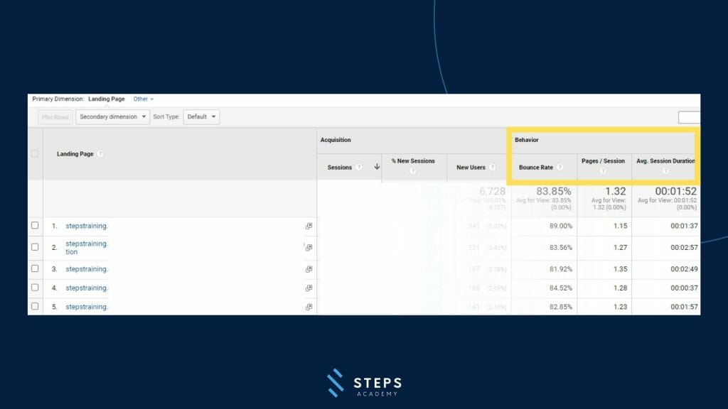 วิธีการวัดผลระหว่าง Behavior และ  Engagement