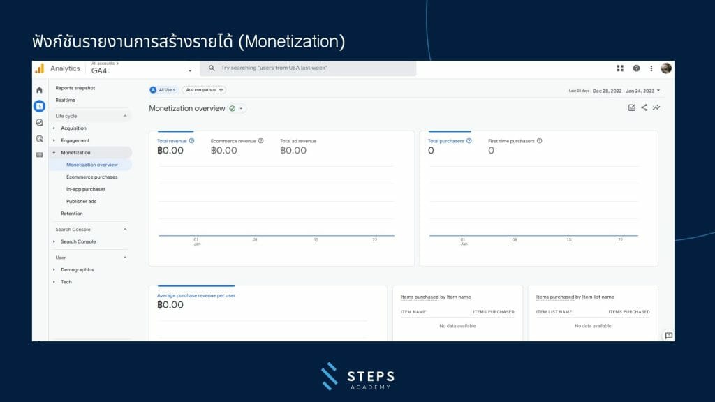 ฟังก์ชันรายงานการสร้างรายได้ (Monetization)